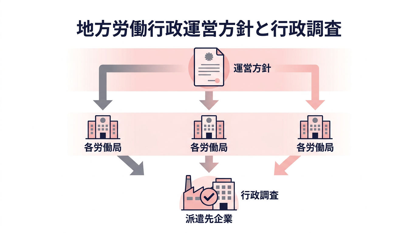 【図解】「地方労働行政運営方針」とは