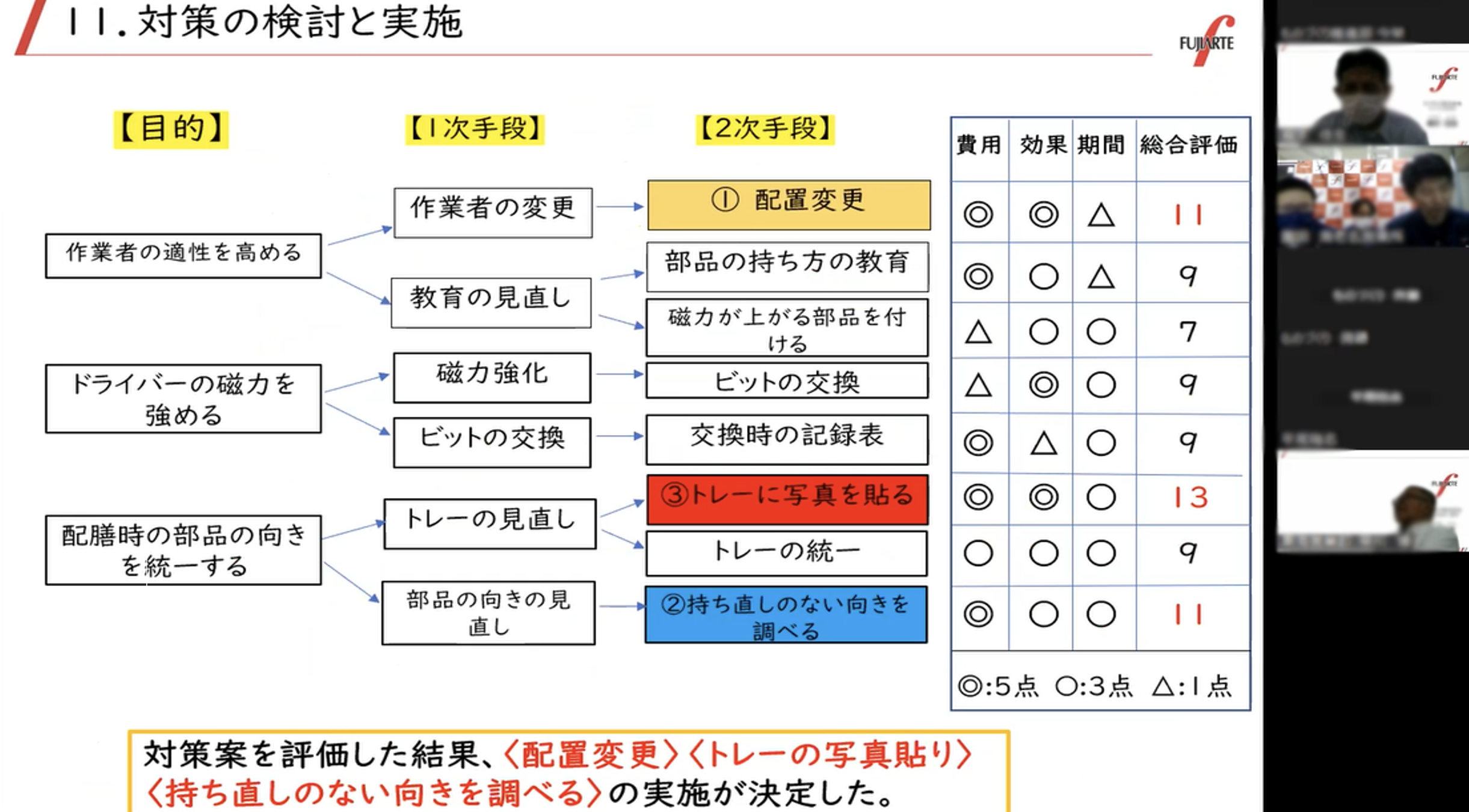2023年度 全社QCサークル（小集団改善活動）発表会を開催いたしました