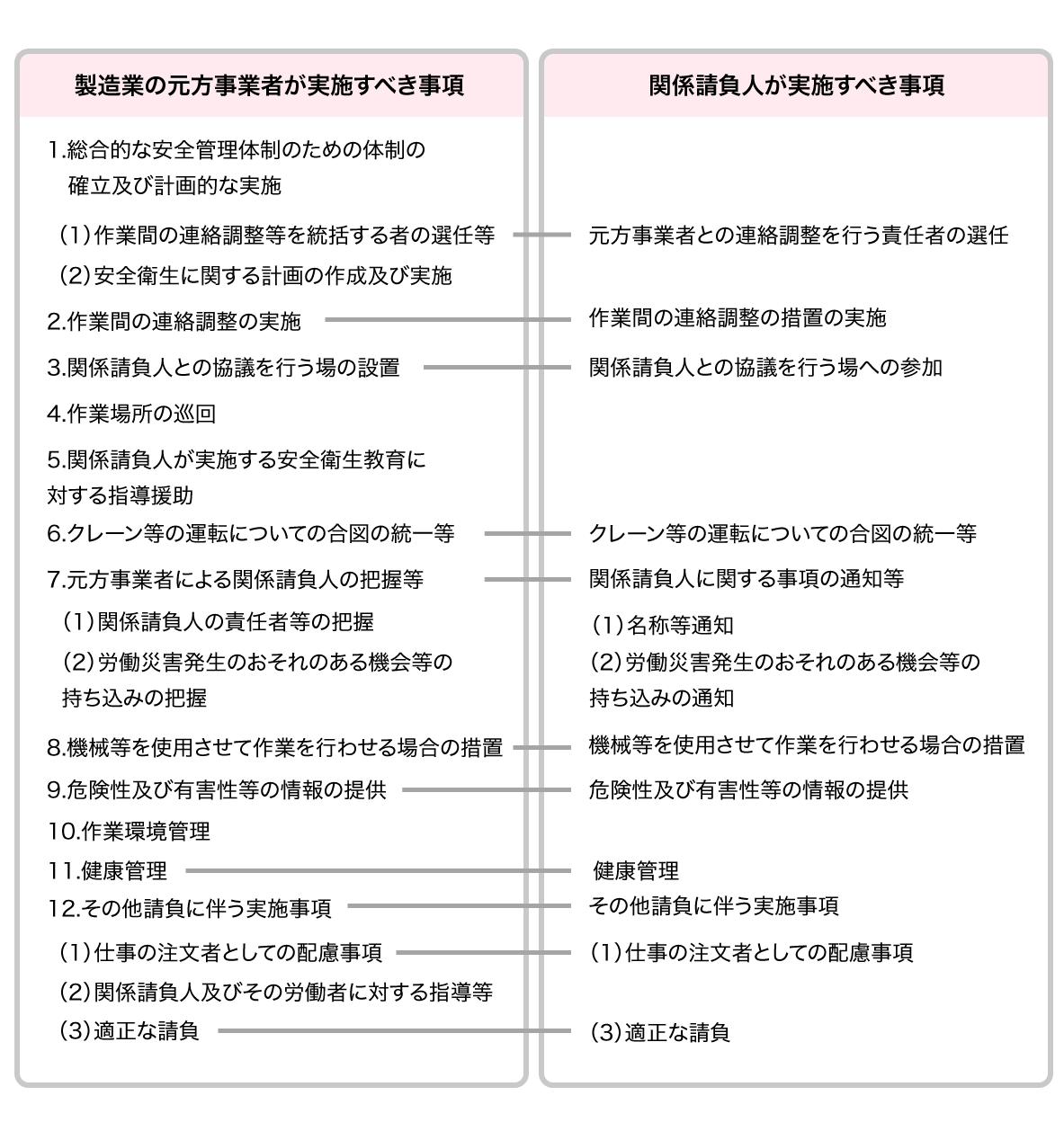 関係請負人