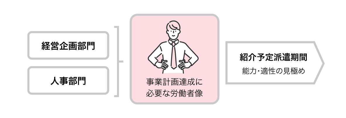 採用基準