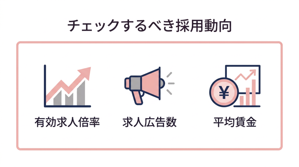 【図解】チェックするべき動向