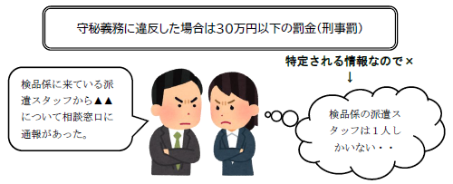 守秘義務に違反した場合は３０万円以下の罰金（刑事罰）