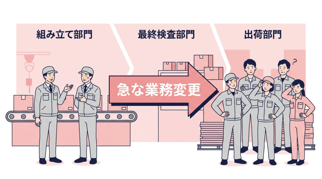 【図解】事例：自動車部品メーカーA社での派遣スタッフ活用の場合