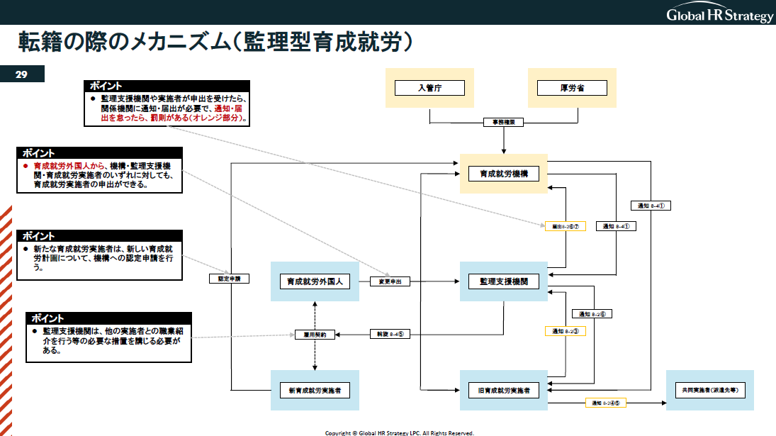 画像：転籍の際のメカニズム（管理型育成就労）