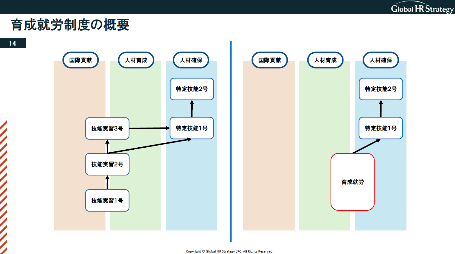 画像：育成就労制度の概要