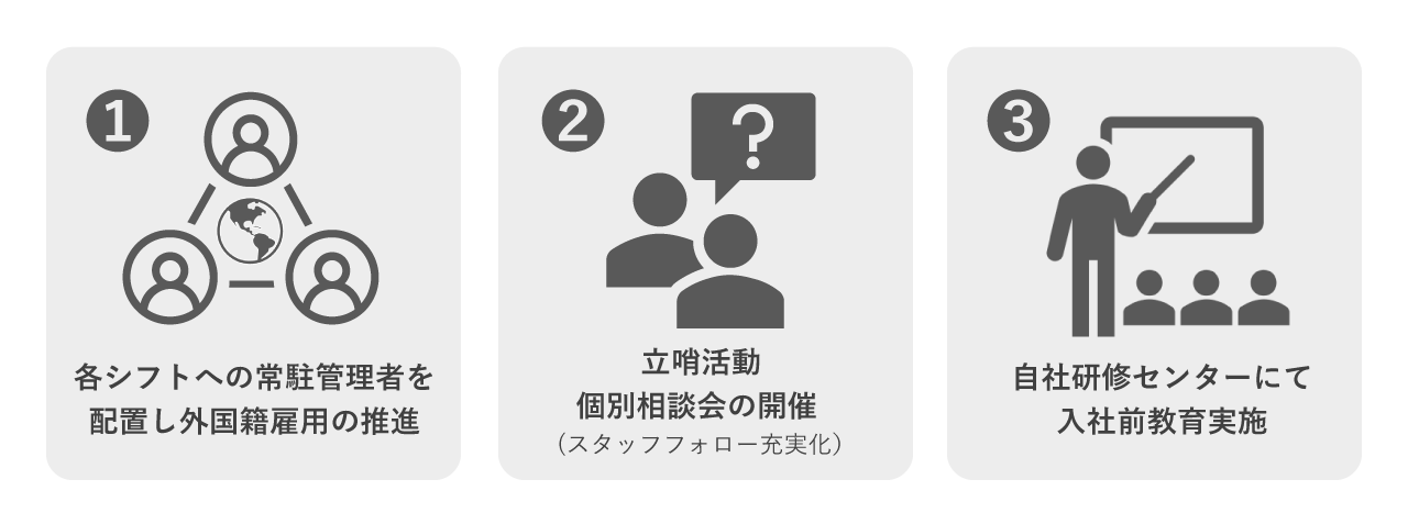 改善活動でおこなった３つの対策