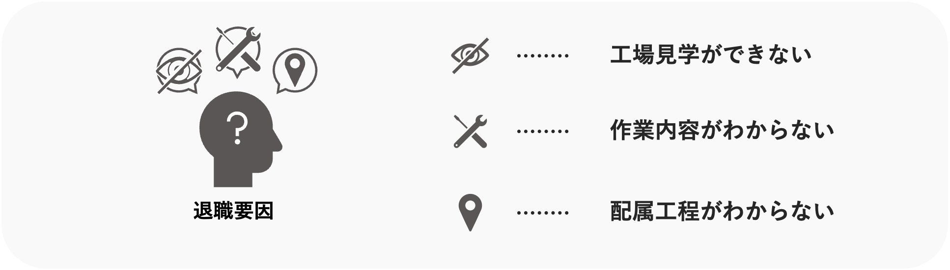 退職原因　工場見学ができない・作業内容がわからない・配属工程がわからない