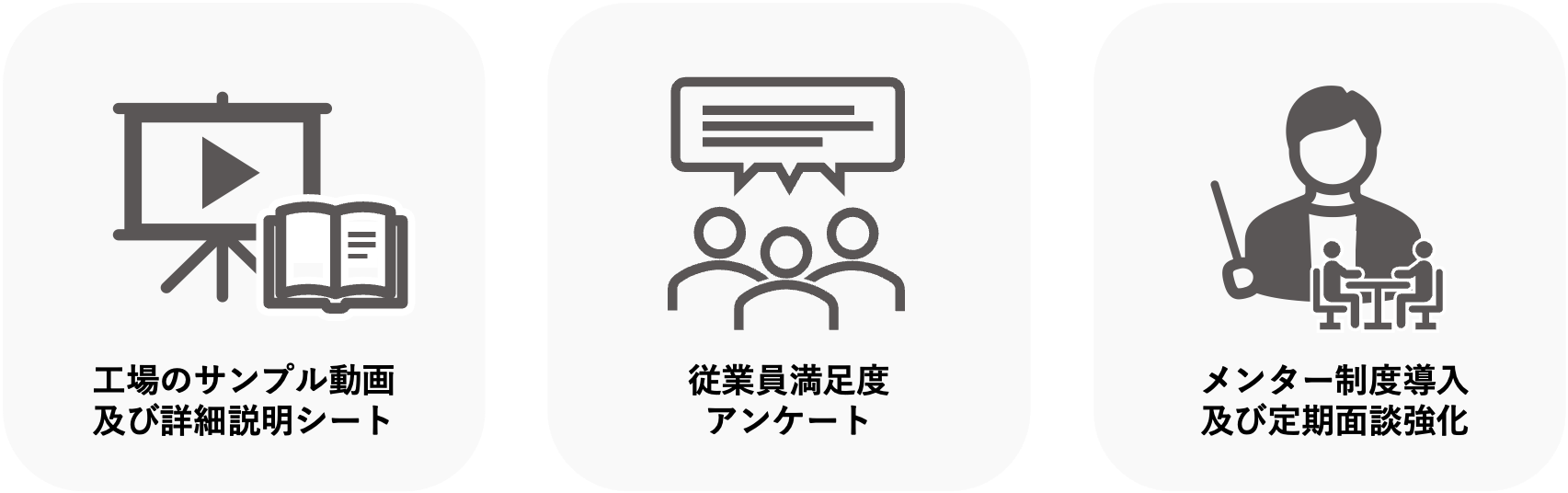 工場のサンプル動画及び詳細説明シート・従業員満足度アンケート・メンター制度導入及び定期面談強化