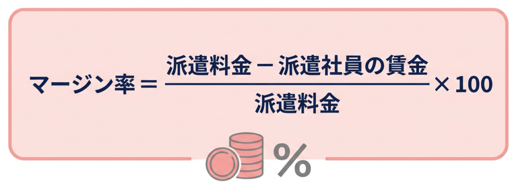 【図解】マージン率