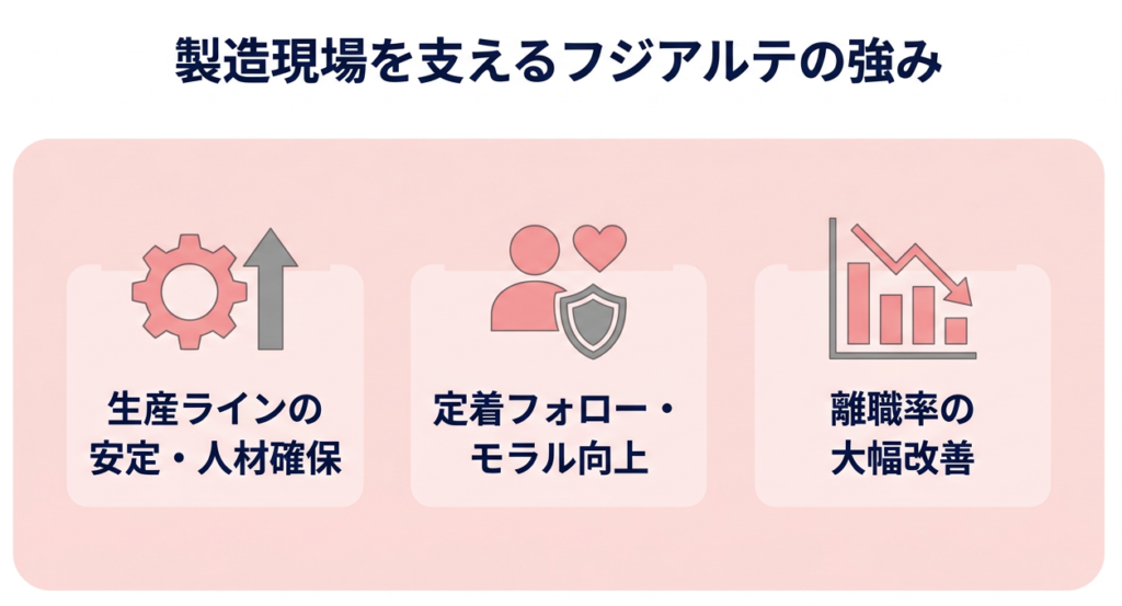 【図解】フジアルテの強み