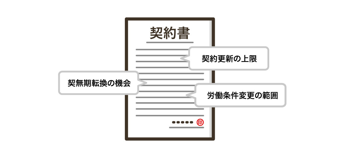 契約書
