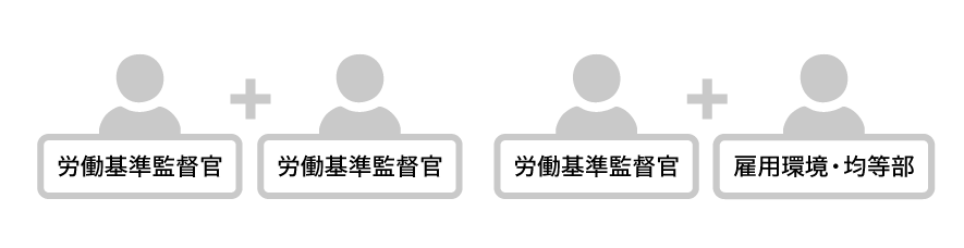 都道府県労働局が一体となった同一労働同一賃金の推進