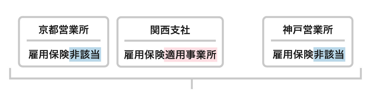 派遣先の過半数代表者の適切な選出方法