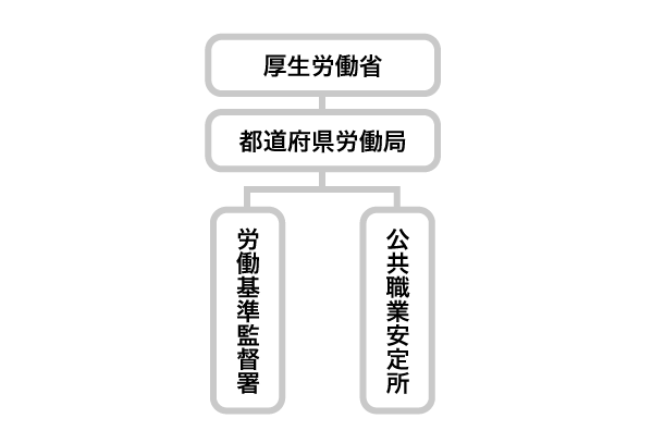 地方労働行政運営方針