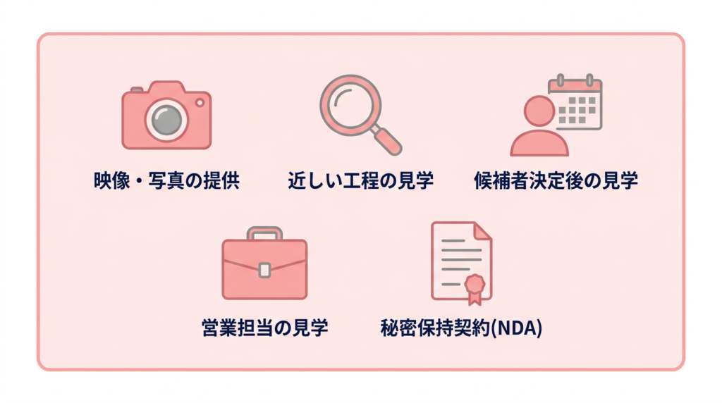 現場見学できない場合の代替手段
