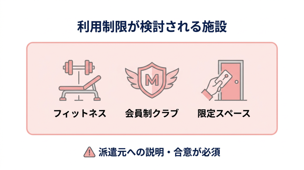 利用制限が検討される施設