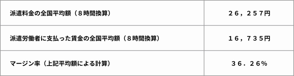 令和6年度労働者派遣事業報告書の集計結果