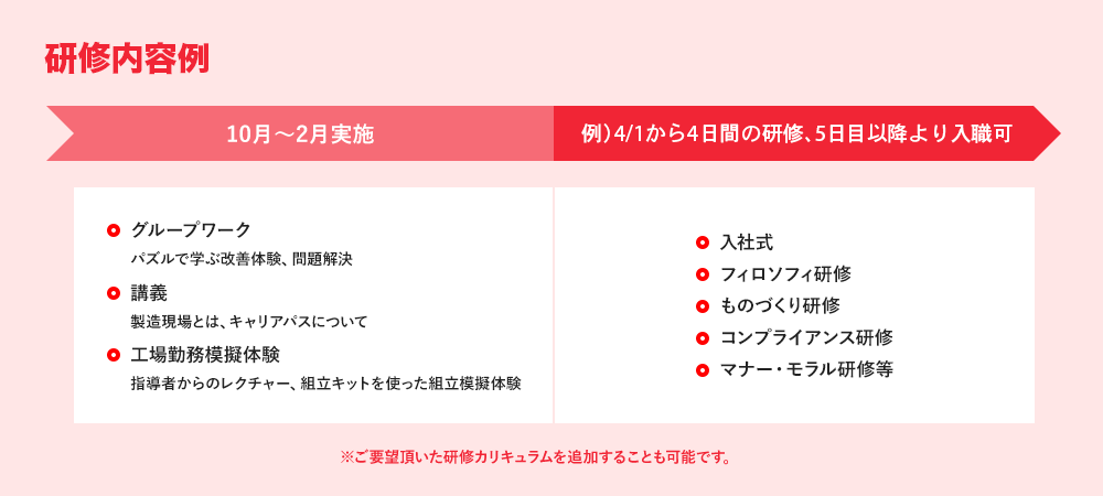 研修内容例