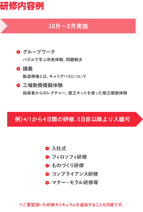研修内容例