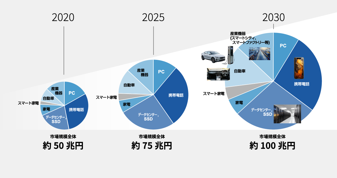 我が国半導体産業復活の基本戦略